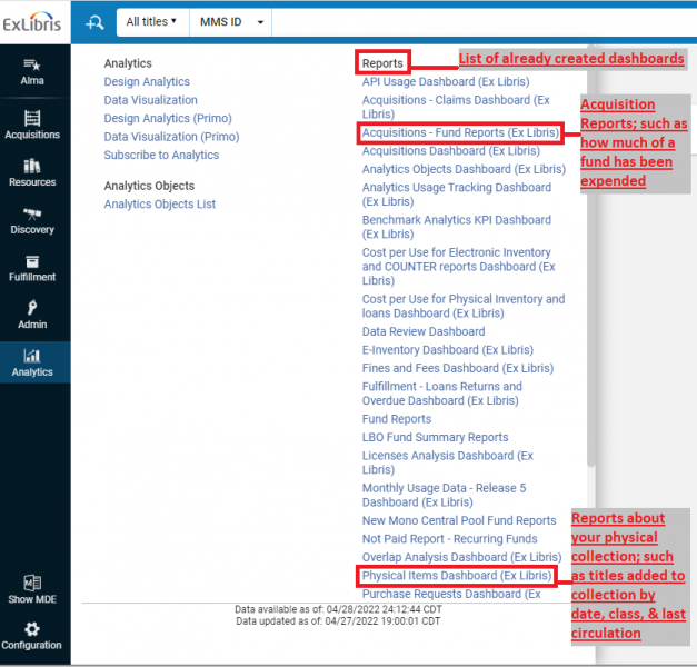 Alma Analytics Reports menu. Text highlighted, 1. Reports, added note "Already created Reports; you can filter with your local information;" 2. Acquisitions - Fund Reports (Ex Libris), added note "Acquisitions Reports; such as how much of a fund has been expended;" 3. Physical Items Dashboard (Ex Libris), added note "Reports about your physical collection, such as titles added to collection by date & classification & last circulation."