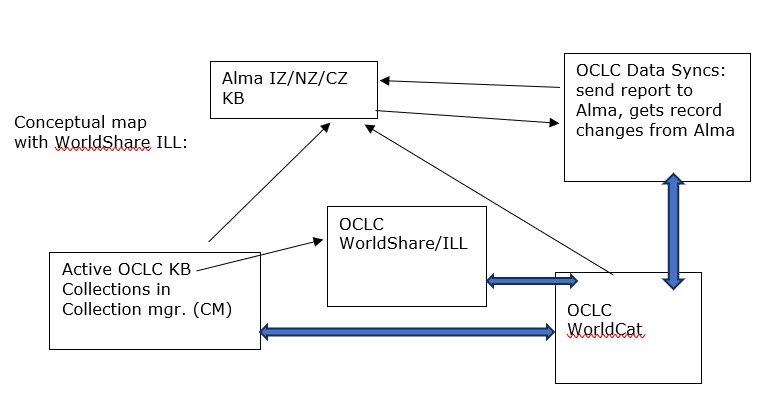 OCLC Map 2.jpg