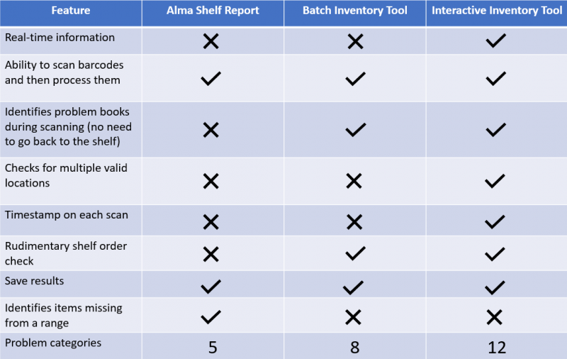 inventory_chart.png