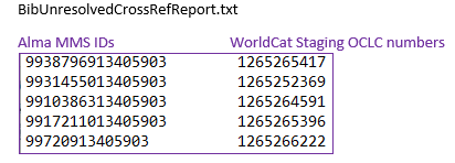 Bib Cross Reference Report example depicting the Alma MMS ID  in the left column and the WorldCat Staging OCLC numbers in the right column.