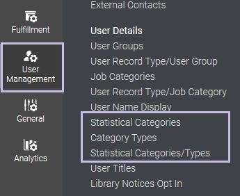 Image of the Alma Configuration menu for User Management, User Details submenu, with options for Statistical Categories, Category Types, and Statistical Categories/Types highlighted.