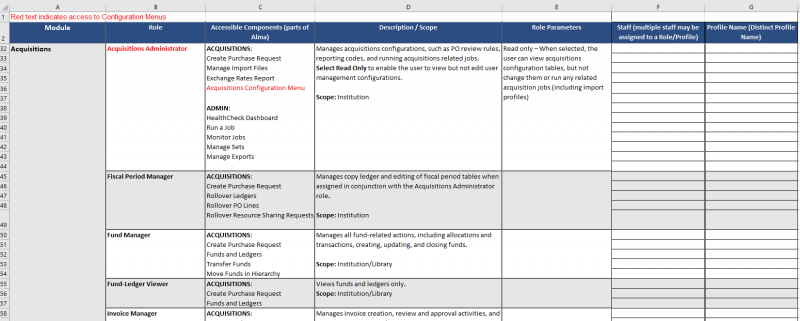 Screenshot shows a very small and pretty much illegible image of the CARLI Office created Excel worksheet mentioned in step 1 of these directions as a preview. Download the full Excel file for a better option.