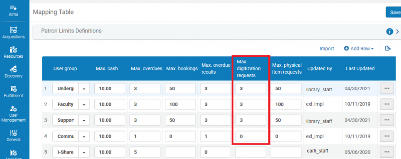 Image shows the Alma Configuration at the institutional level, Fulfillment Menu, Patron Configuration, Patron Limits table. The field for "Max. digitization requests" is highlighted.