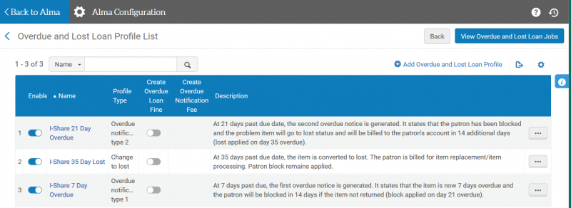 Screenshot shows the Overdue and Lost Loan Profile list containing the three I-Share consortial rules.