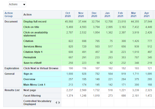 PVEAnalytics_action_usage.png