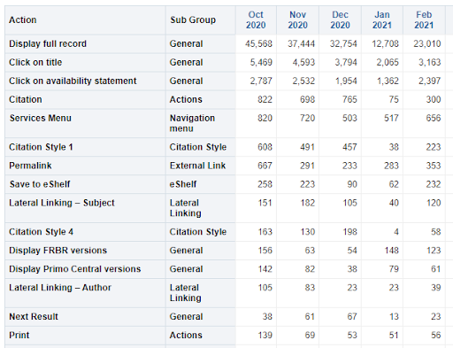 PVEAnalytics_action_usage_doc.png