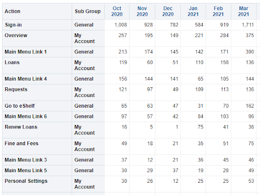 PVEAnalytics_action_usage_general.png