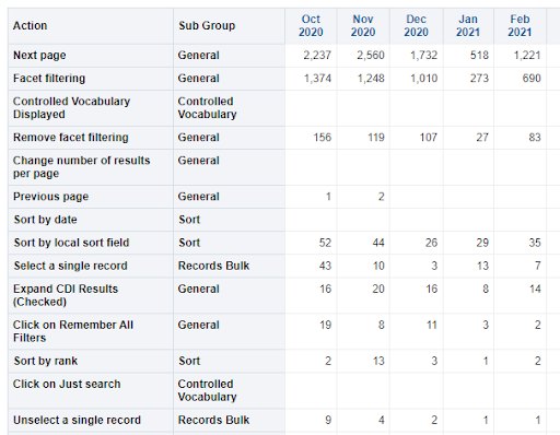 PVEAnalytics_action_usage_results.png