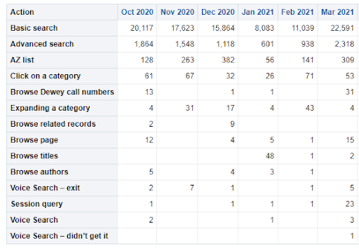 PVEAnalytics_action_usage_searches.png