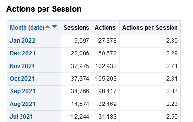 PVEAnalytics_actions_per_session.png