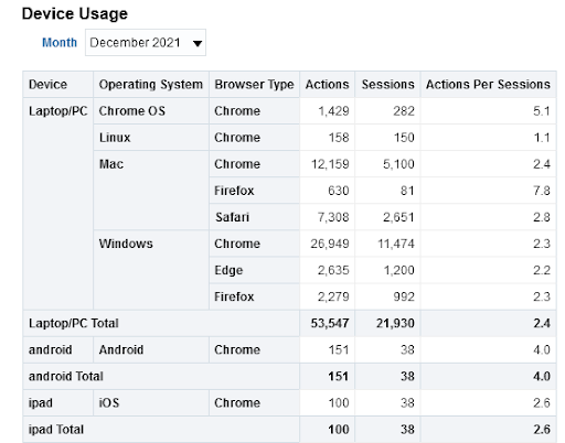 PVEAnalytics_device_usage.png