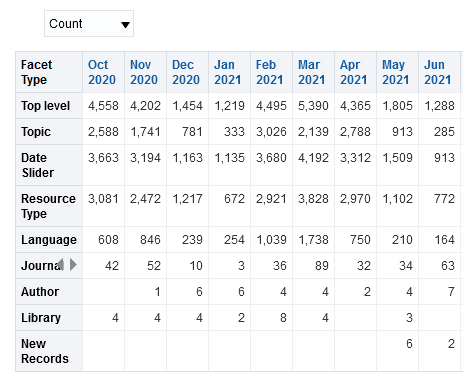 PVEAnalytics_facet_usage.png