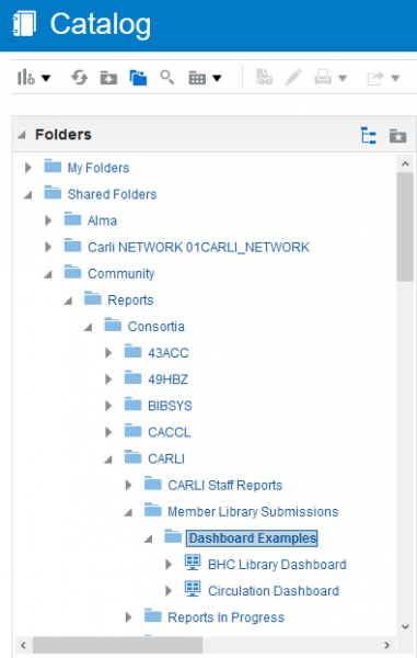 This screenshot shows the Catalog in Alma Analytics, where the path to the folders shared by the presenters is noted. That path is: Shared Folders, Community, Reports, Consortia, CARLI, Member Library Submissions, Dashboard Examples.