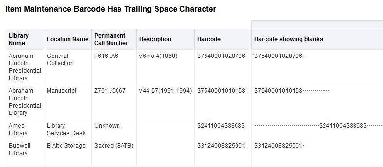Partial view of the Item Maintenance Barcode Has Trailing Space Character report. Column headers show Library Name, Location Name, Permanent Call Number, Description, Barcode, and Barcode showing blanks. Under the barcode showing blanks column, strings of numbers are shown with one or more high dot characters following the numbers.