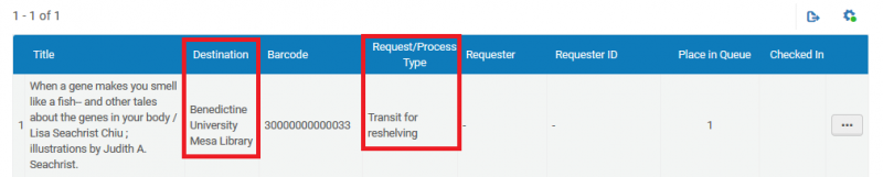 Screenshot showing an item scanned in, where the destination is another of the institution's libraries. The destination column is highlighted, as well as the Request/Process Type column.