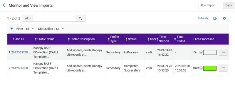A screenshot of Alma's monitor and view imports page for the Kanopy import profile. The page shows one import job in process and one import job completed.