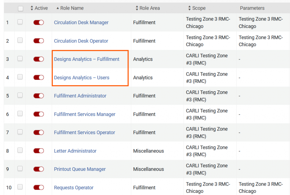 A portion of the user roles section for a user that manages circulation activities. They have Designs Analytics - Fulfillment and Designs Analytics - Users roles.